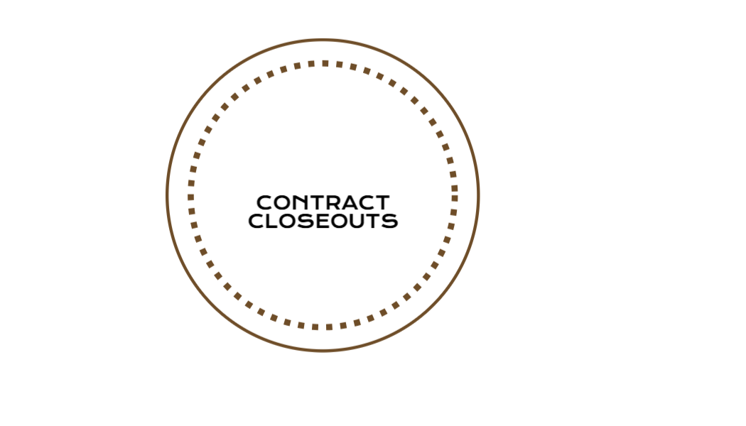 Contract Closeouts