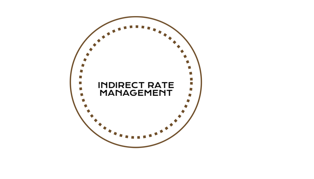 Indirect Rate Development &amp; Support