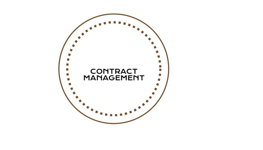 Contract Management