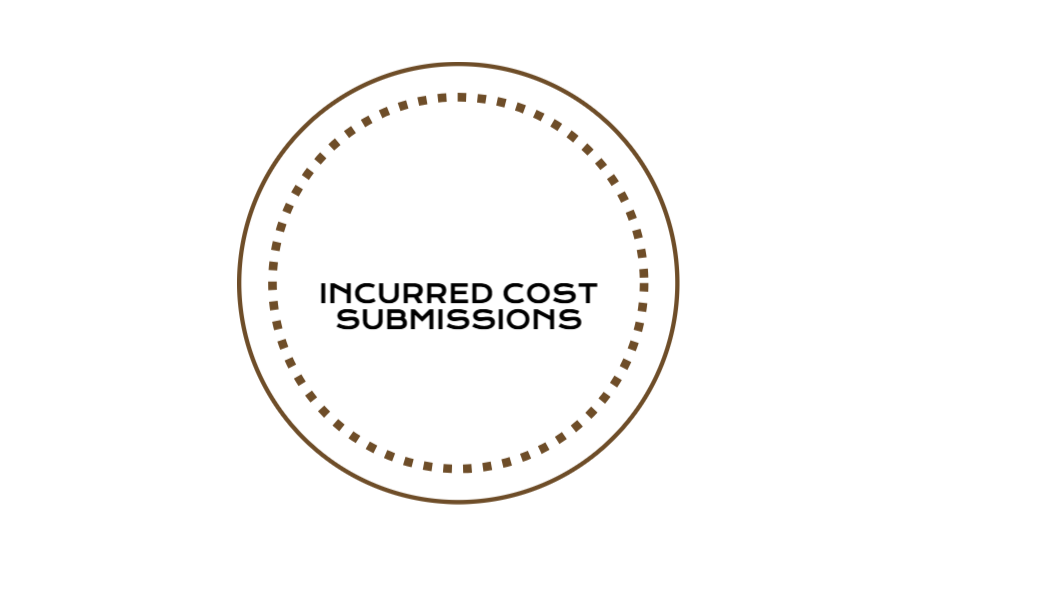 Incurred Cost Submissions