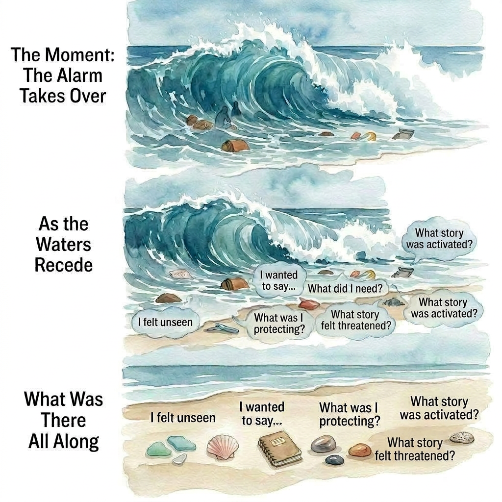 The Unintegrated Mind: When Fear, Obligation, and Guilt Become Louder Than Self