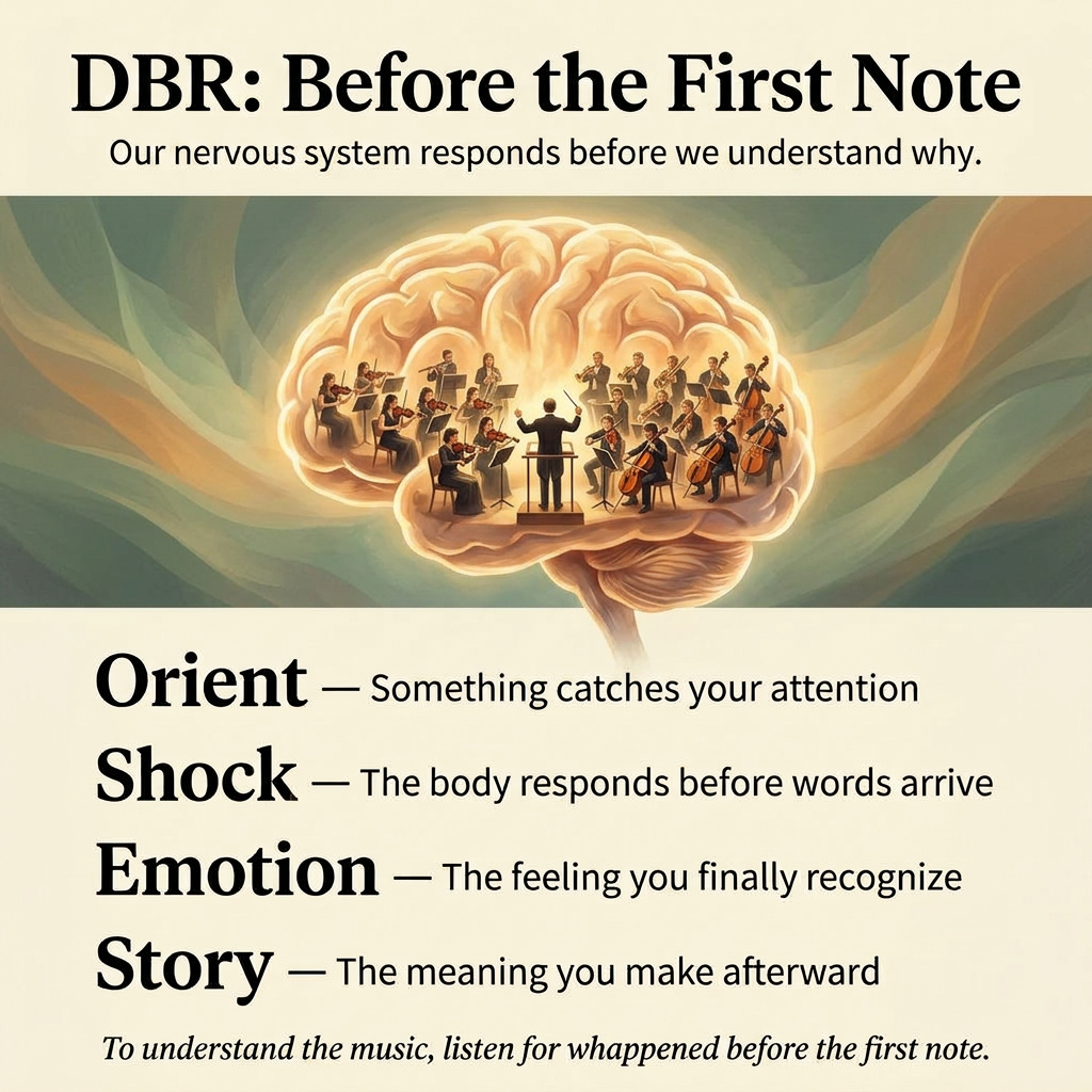 DBR: Before the First Note