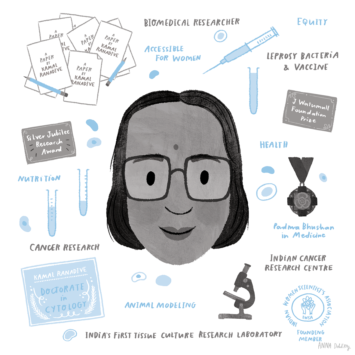 Illustration of a woman with glasses and black hair surrounded by research achievements and scientific symbols related to biomedical research, health, cancer research, and awards.