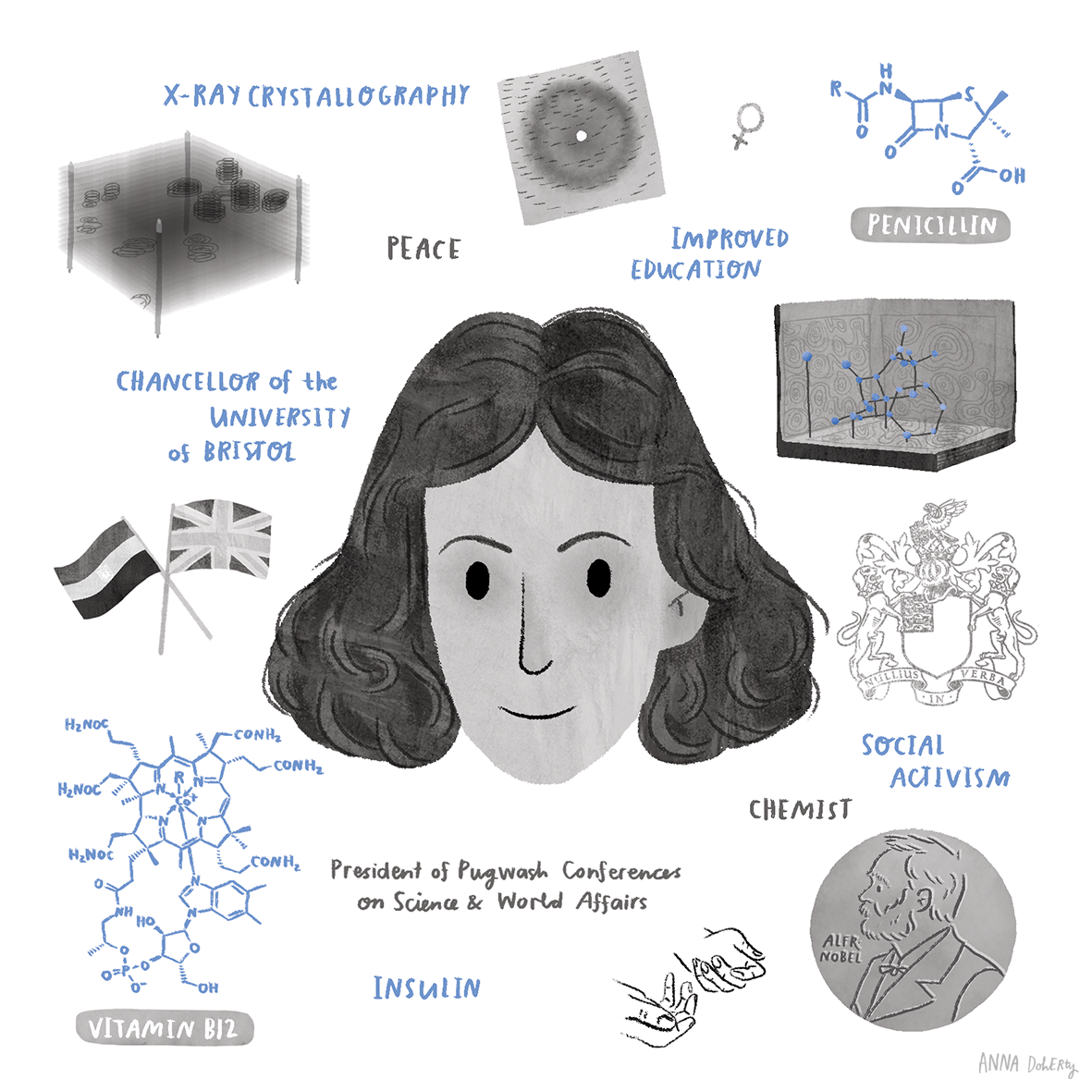 A collage featuring a woman's portrait at the center, surrounded by various science and activism illustrations, including chemical structures, flags, and symbols representing education, social activism, and scientific achievements.
