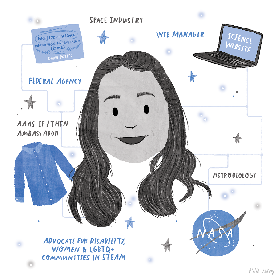 Illustration of a woman with long dark hair, surrounded by icons and text related to space and STEM, including a NASA logo, computer, science website, and notes about her background, advocacy, and career.