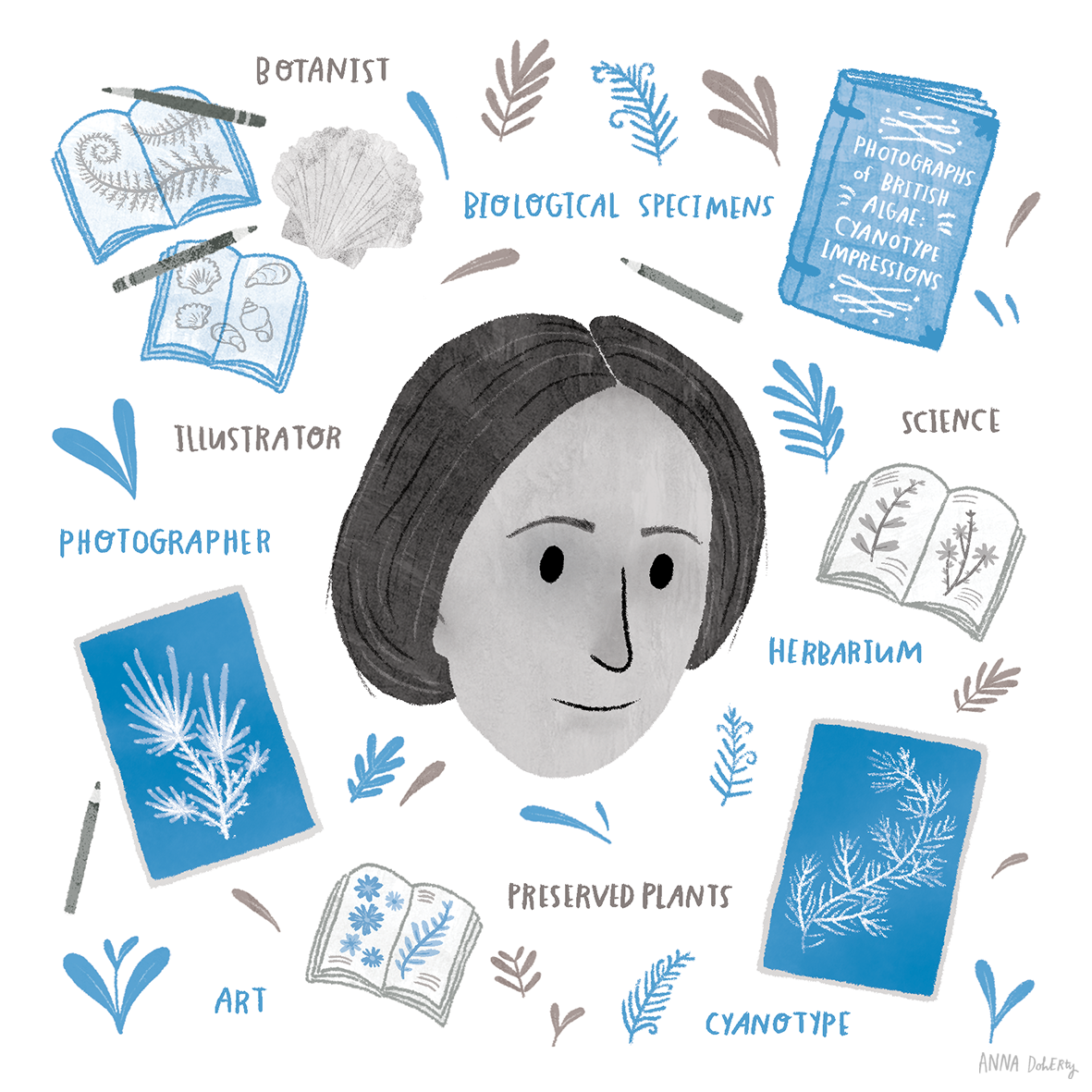 Illustration of a woman's head surrounded by items related to botany and biology, including books on biological specimens, herbarium, cyanotype, preserved plants, and illustrations, with handwritten labels and decorative leaves.