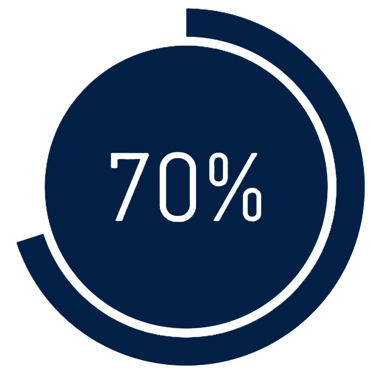 70% of snorers also have obstructive sleep apnoea and taking a simple sleepwise snoring and sleep apnoea test will help patients diagnose sleep apnoea