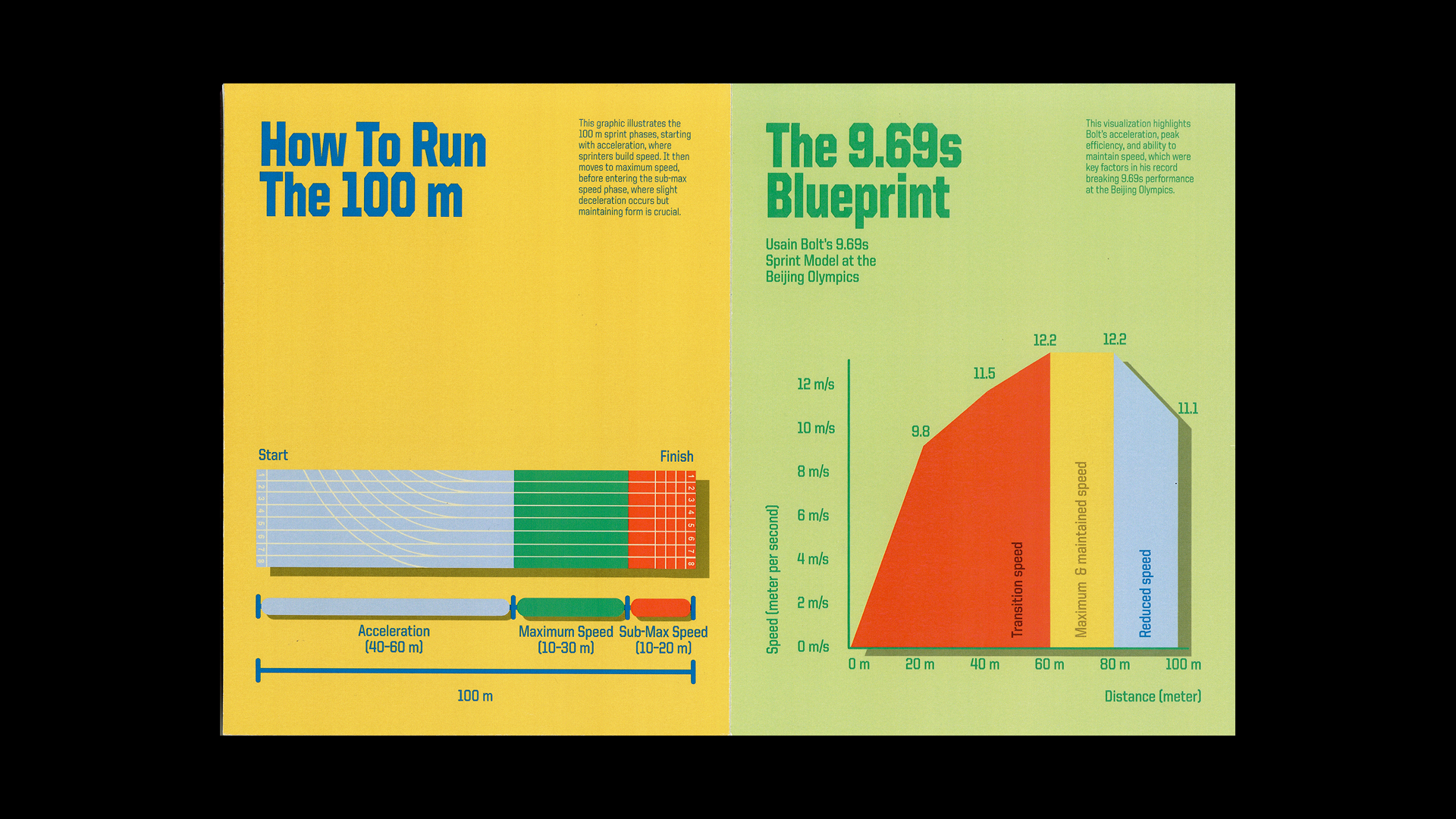130 YEARS OF THE 100M SPRINT