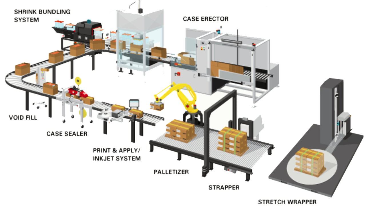 Robotics & Automation System Integration Service