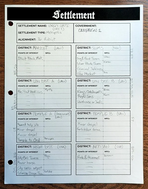 TTRPG_C1_KingsGate-Worksheet@0.3x.jpg