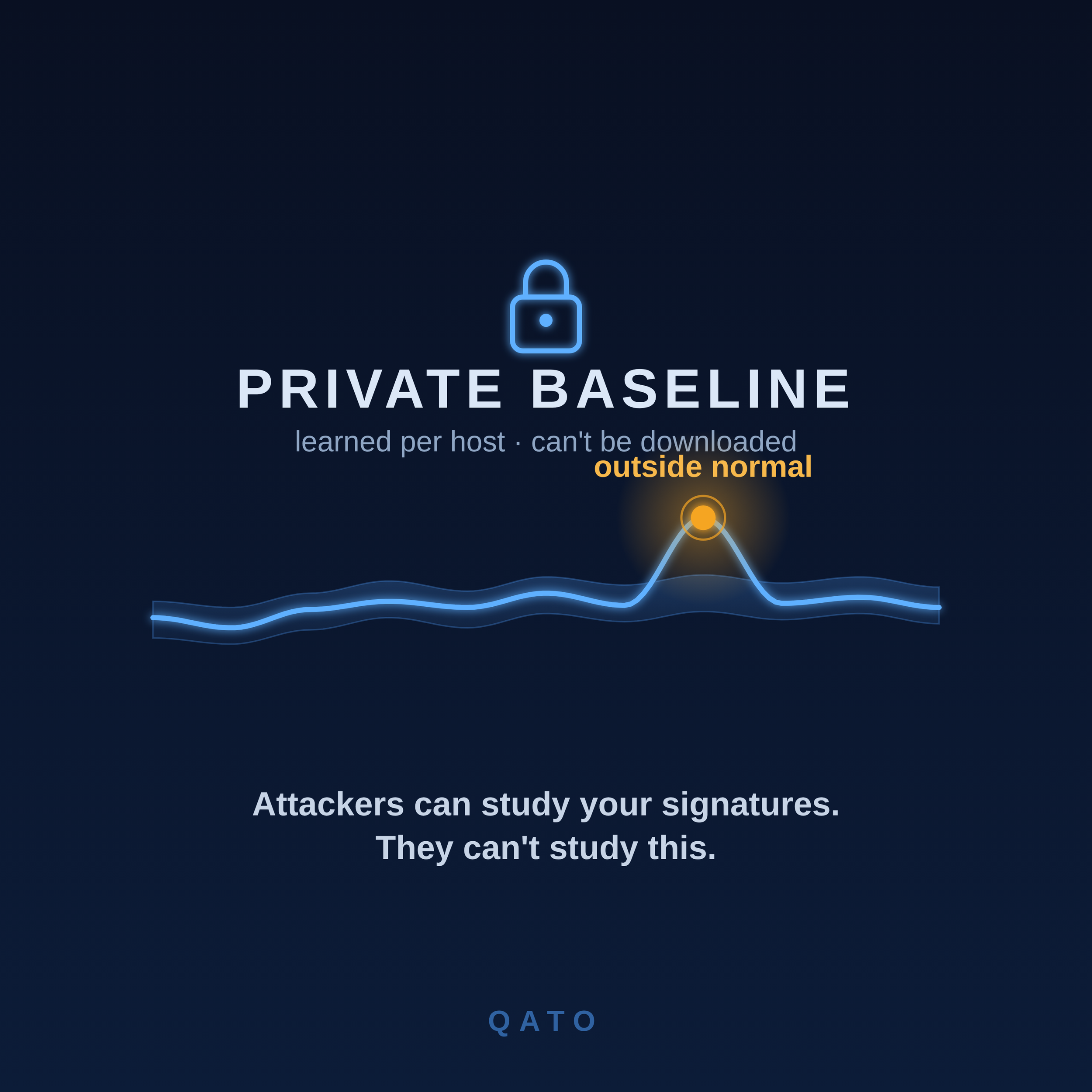 Why Attackers Can Download Your Signatures but Not Your Baselines