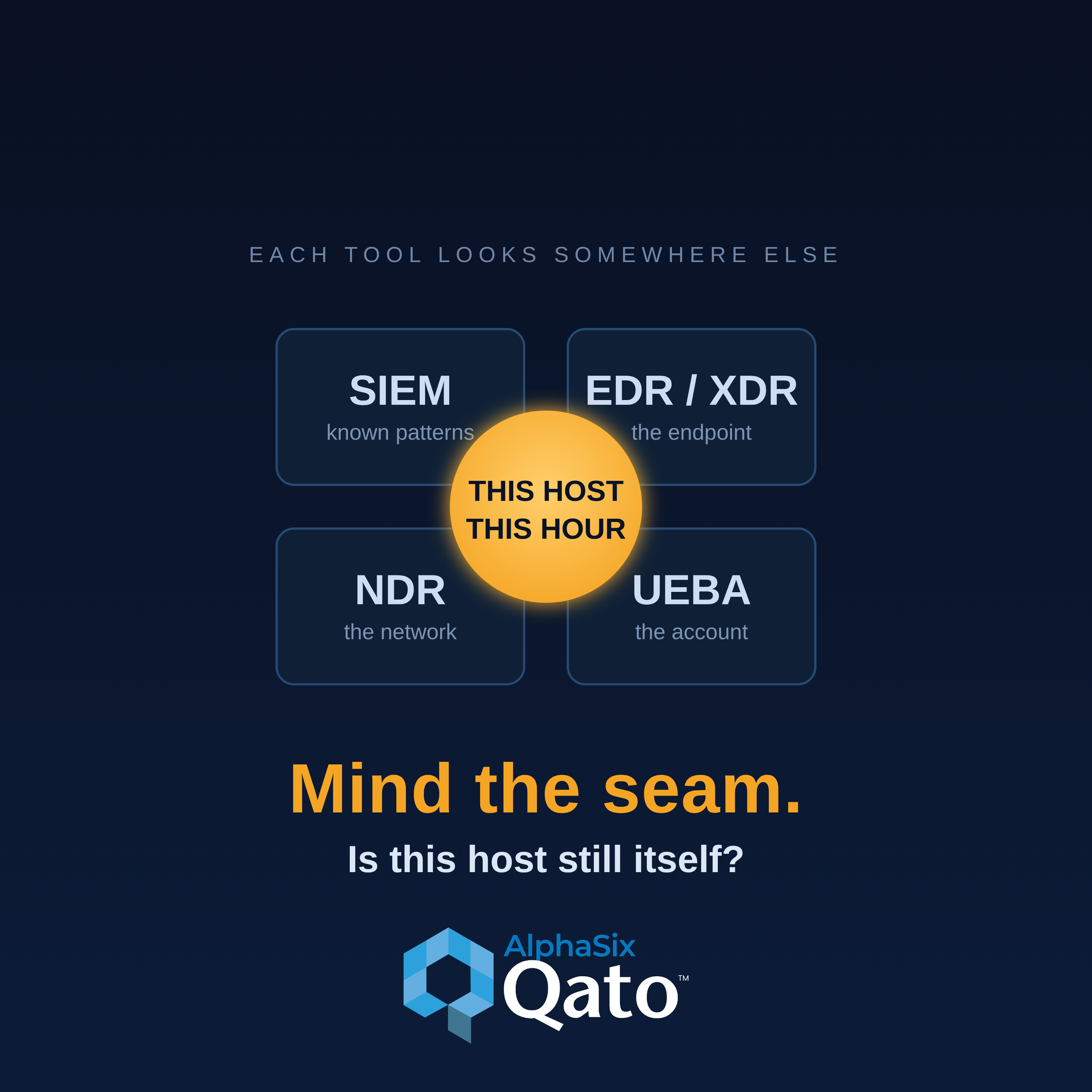 UEBA, NDR, EDR: Where Behavioral Anomaly Detection Actually Fits