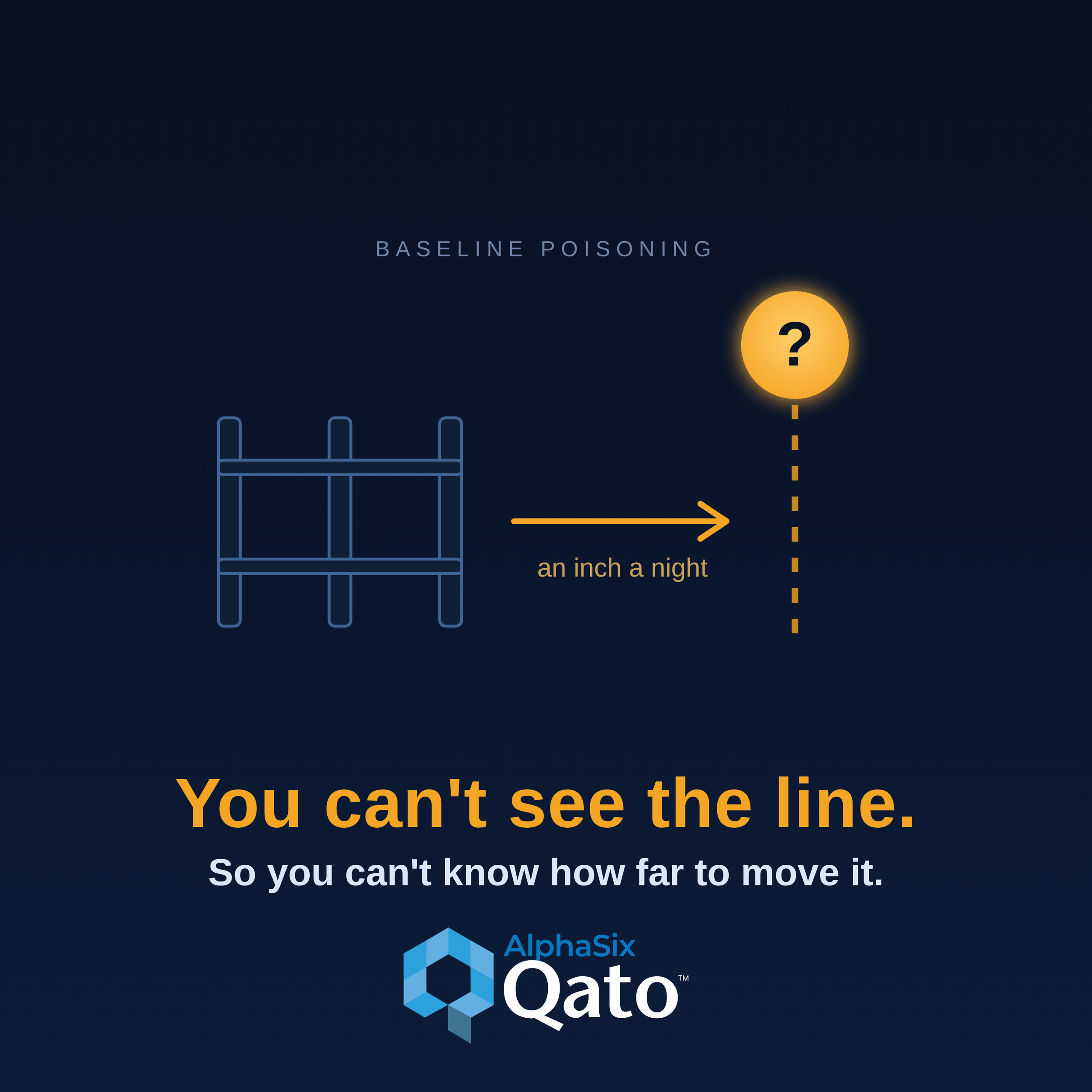 Can an Attacker Train Themselves Into Your Baseline?