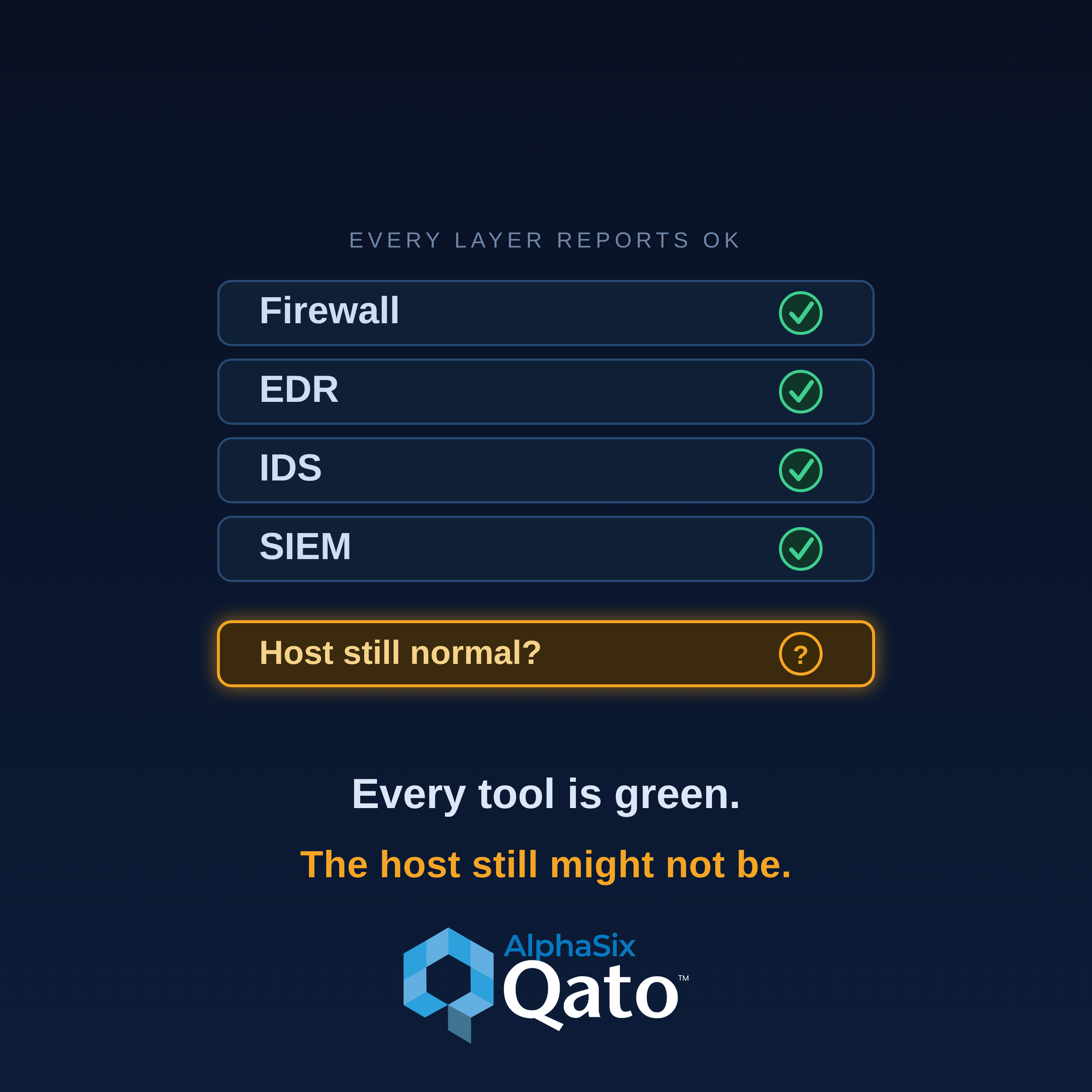 Everyone Has a Security Stack. Why Are They Still Getting Breached?