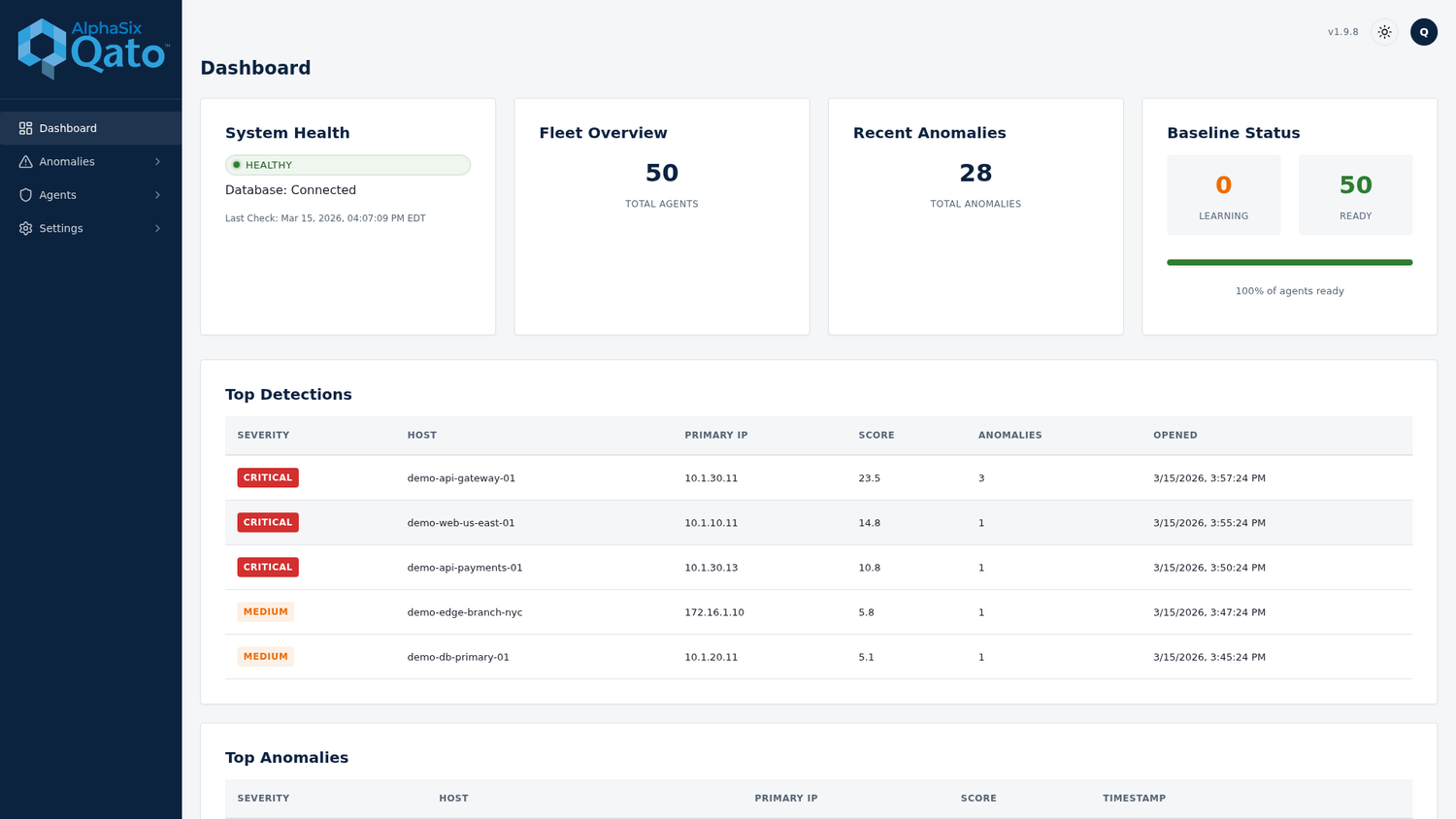 Qato dashboard