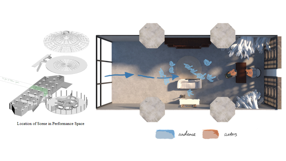 Top-down view of a performance space with audience and actor placements