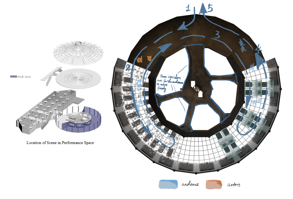 Diagram showing a performance space layout with audience seating, actors' areas, and corridors for free movement. Includes a 3D model of the theater structure with labeled sections and pathways designated for audience flow. Notes highlight specific a