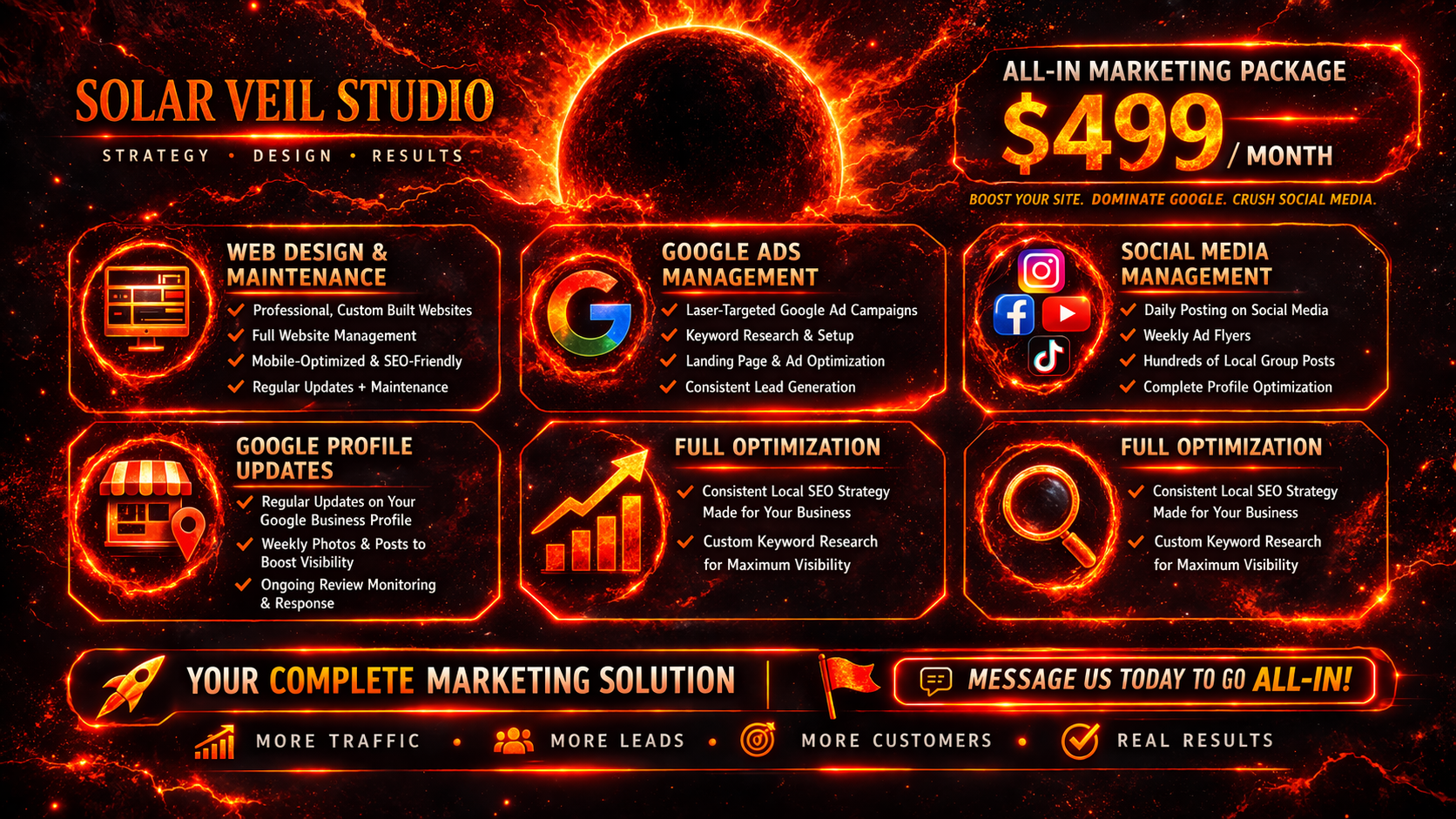 Marketing infographic for Solar Veil Studio advertising an all-in marketing package for $499 per month, including services like web design and maintenance, Google ads management, social media management, Google profile updates, and full optimization,