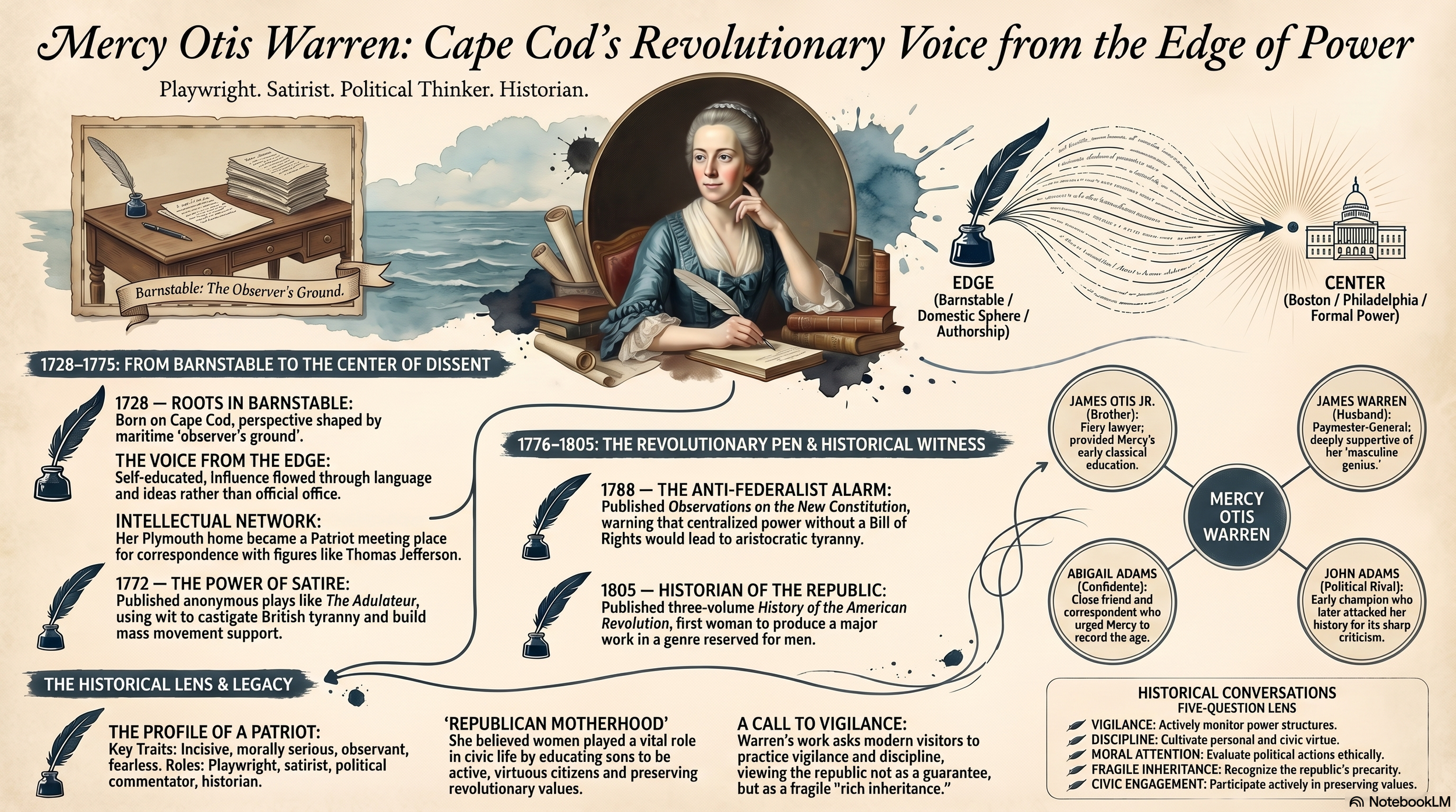 The Revolution's Secret Pen — Mercy Otis Warren