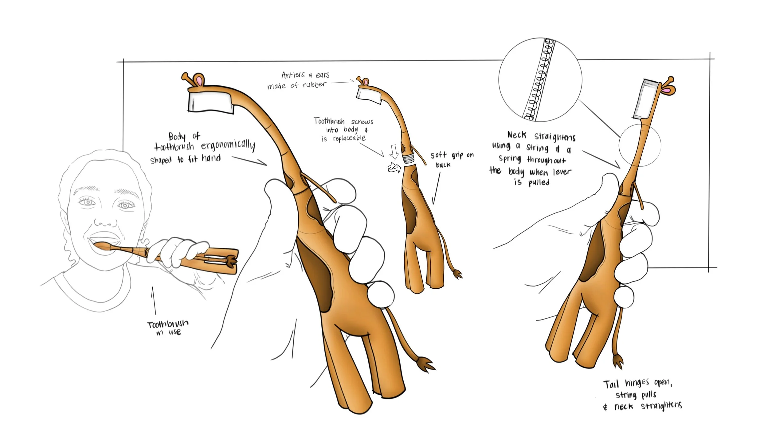 Ergonomic Toothbrush features.jpeg