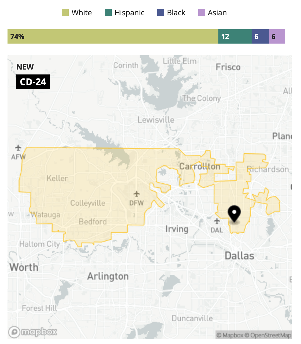 It's almost time to vote again - Now In New Districts!!  (sniff, tear, no more colin Allred)
