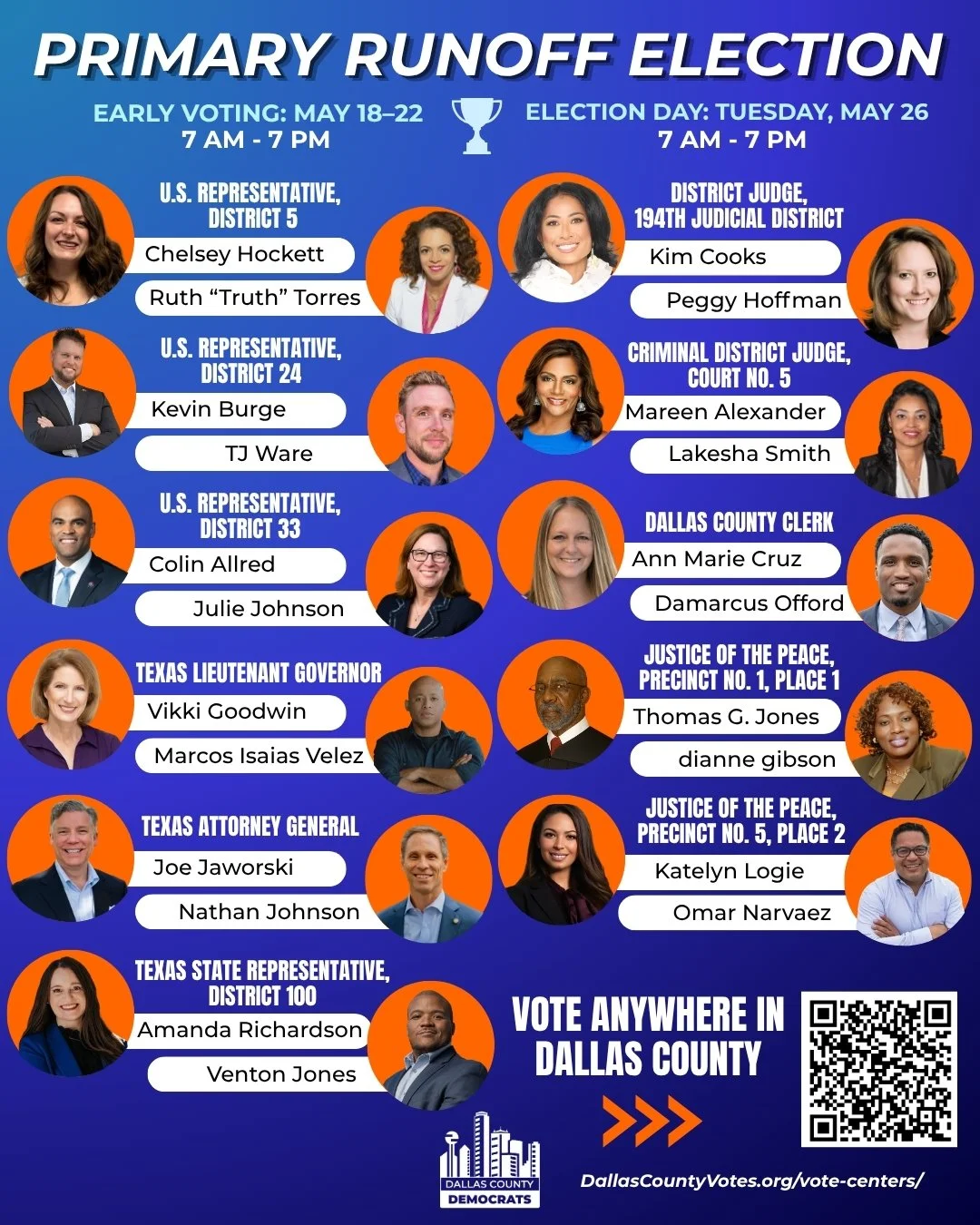 May 26, 2026 Runoff Candidates in Dallas County