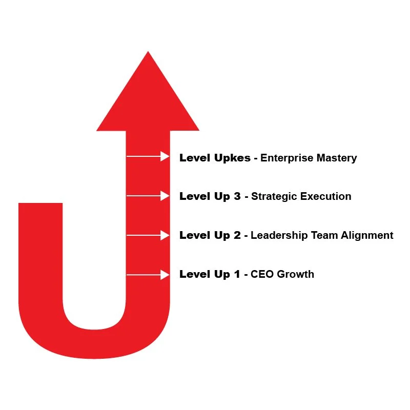 A red upward arrow graphic illustrating four levels of business growth, starting with CEO Growth at the bottom, Leadership Team Alignment, Strategic Execution, and Enterprise Mastery at the top.