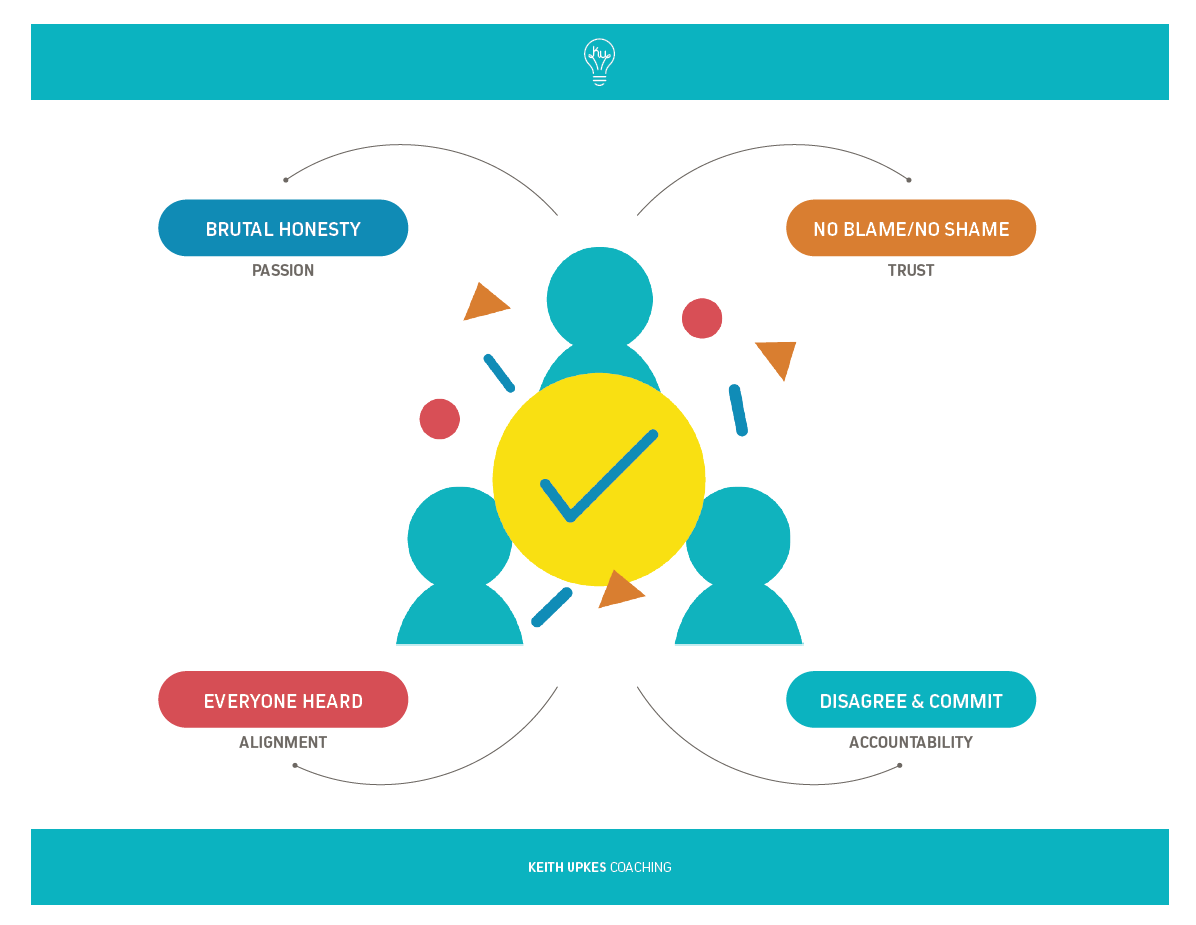 Do your meetings suck?