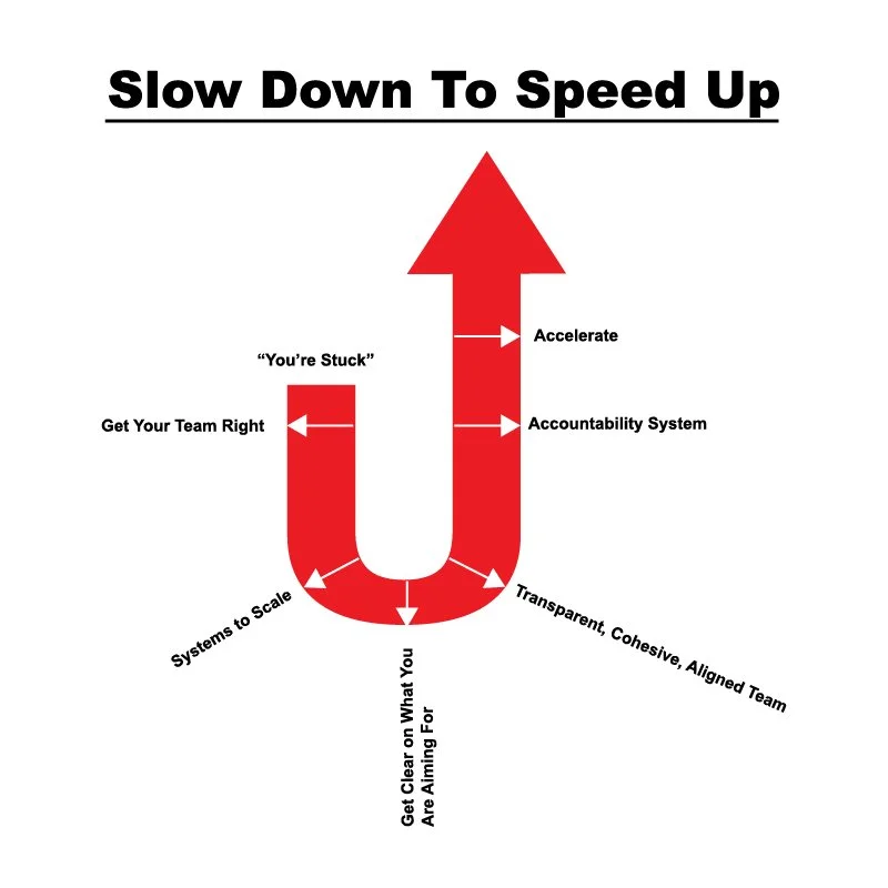Slow Down to Speed Up: Why Most Companies Stall During Growth