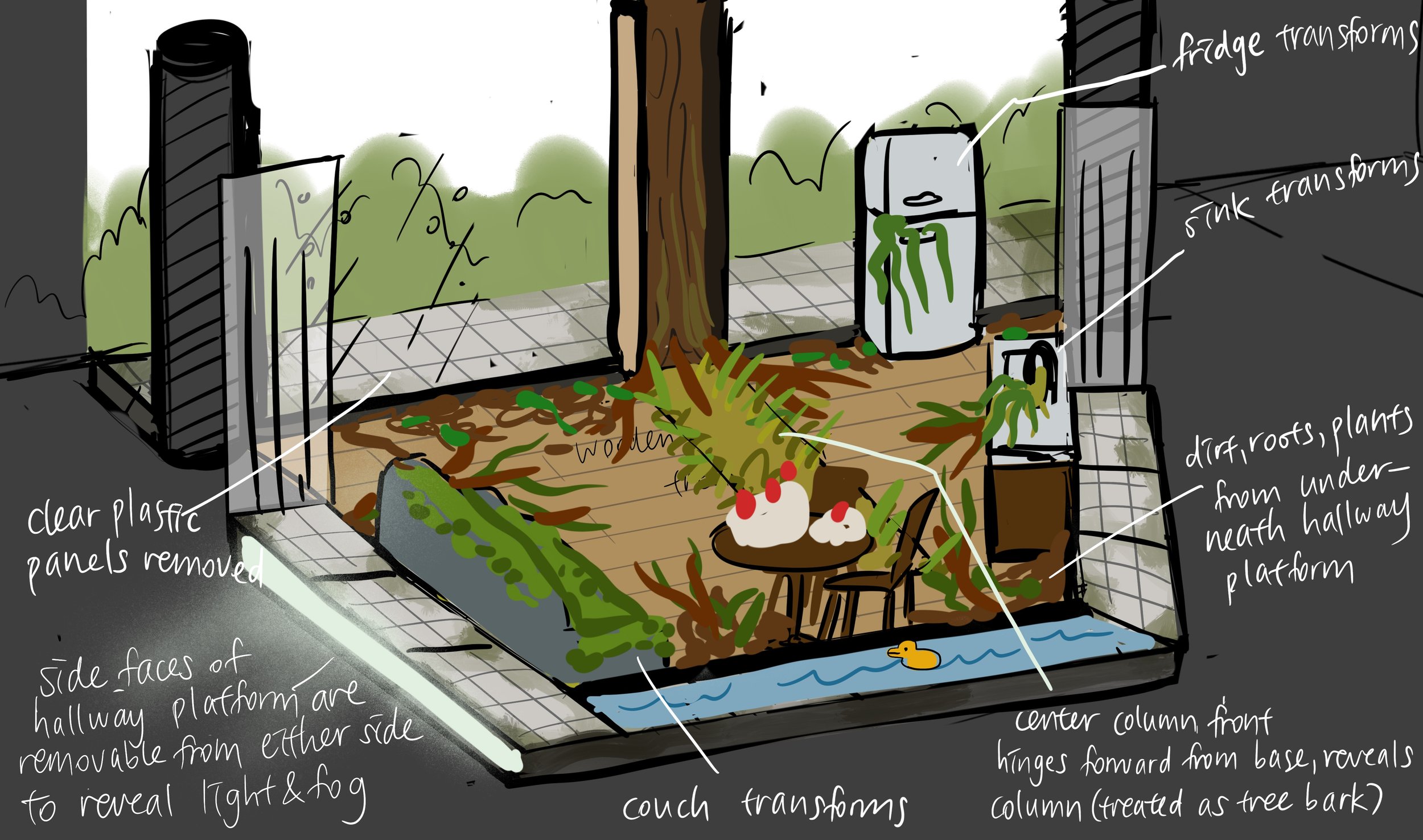 Sketch of Transformation