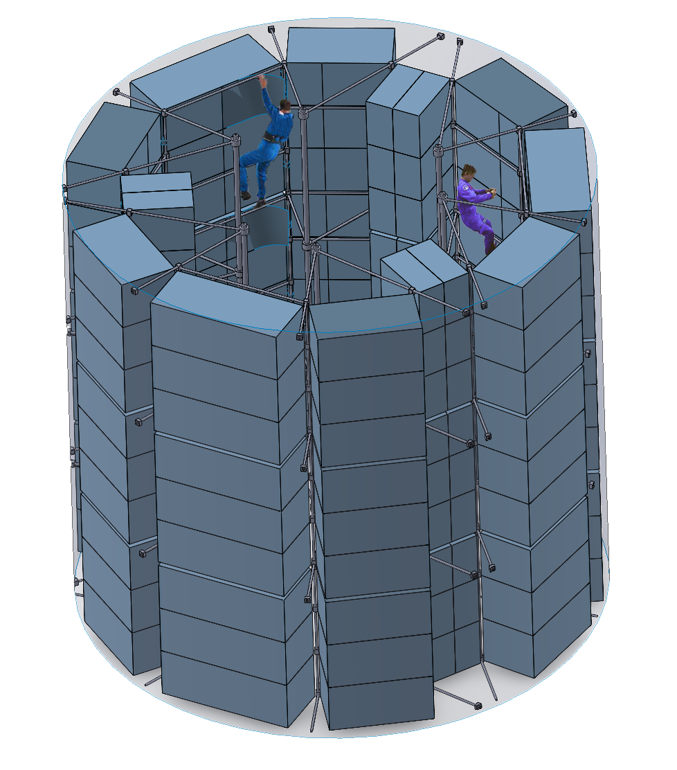 Full System Model
