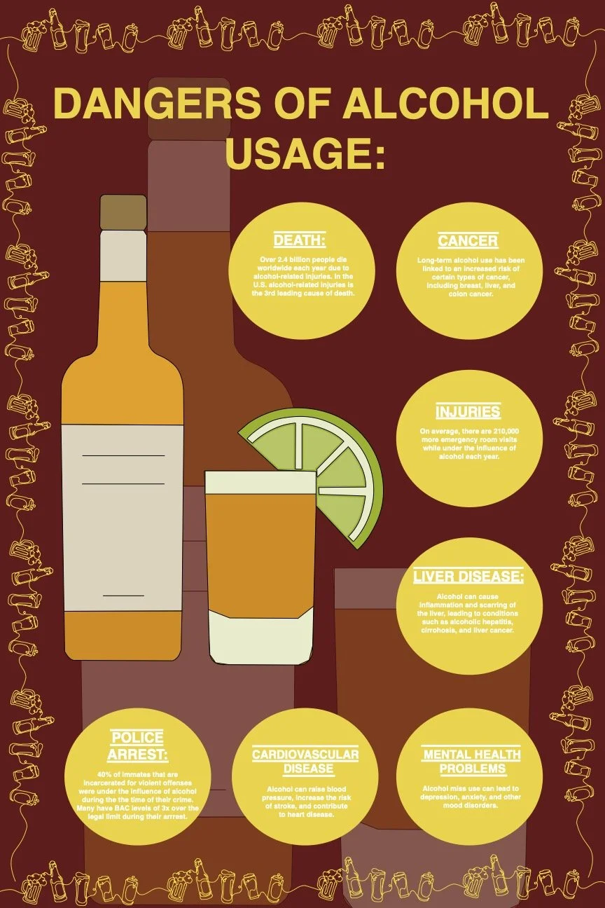 Alcohol Infographic copy.jpg