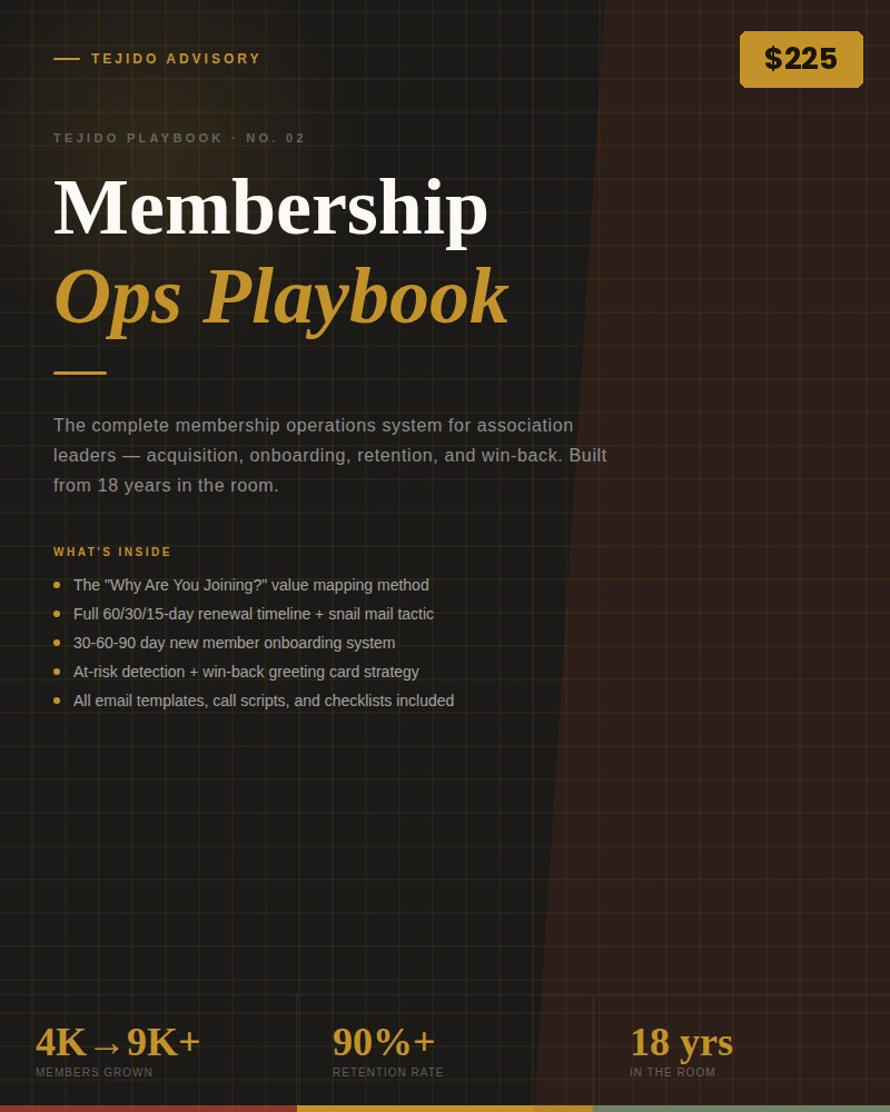 MEMBERSHIP OPS PLAYBOOK