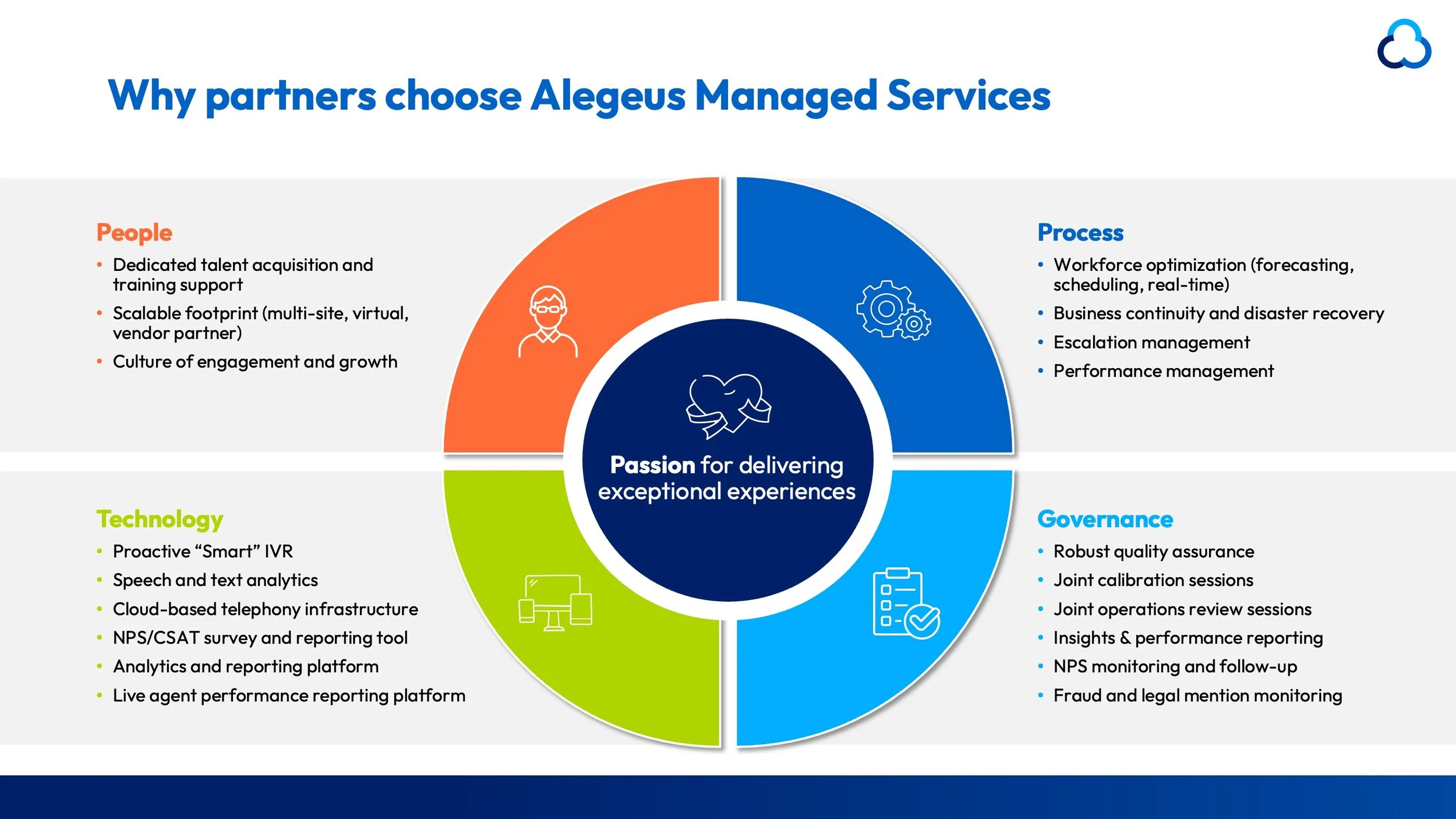 Alegeus Product Slide 1