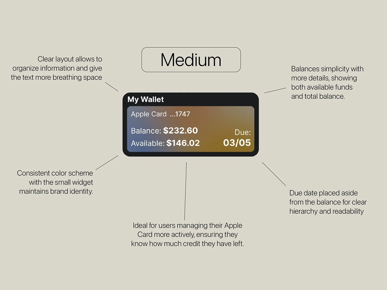 An infographic showing a digital wallet interface. It has a black border and a gold and gray color scheme. The wallet displays an Apple Card ending in 1747, with a balance of $232.60 and available amount of $146.02. The due date is 03/05, placed aside for clarity. The infographic has labels explaining the design choices: clear layout, balance simplicity, color scheme consistency, active credit management, and clear hierarchy with due date.