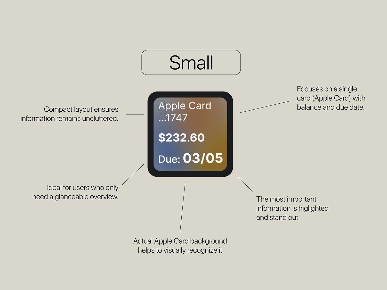 Infographic showing features of a small Apple Card, including a compact layout, focus on a single card with balance and due date, background to help recognition, essential information highlighting, and ideal for quick overview.