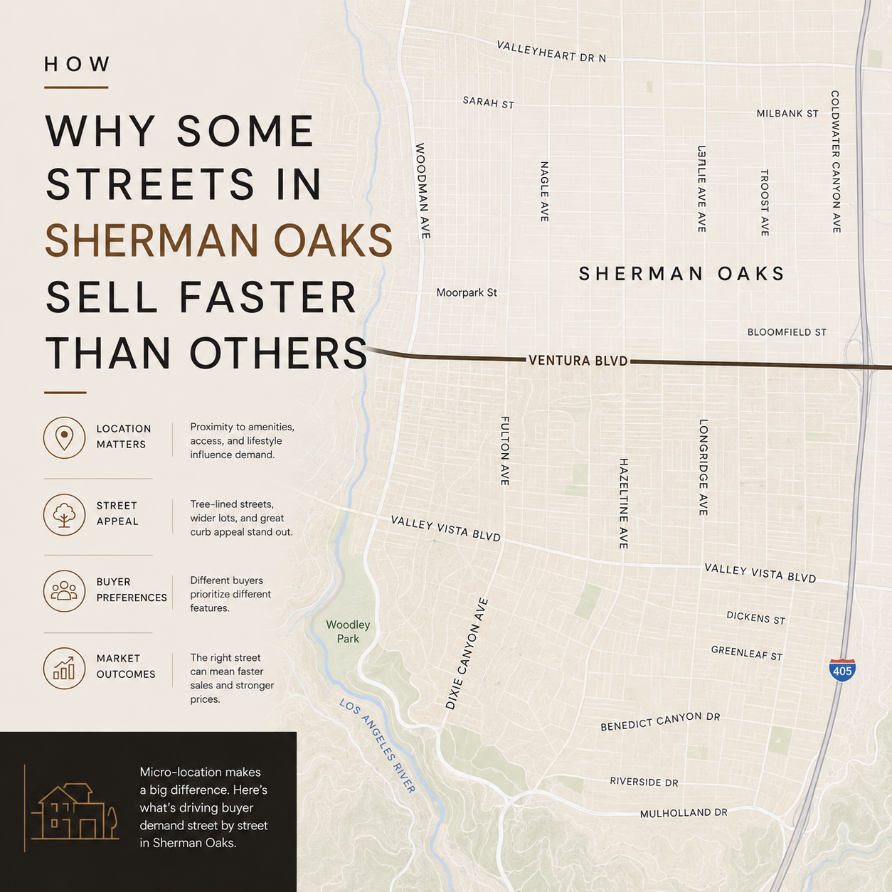 Why Some Streets in Sherman Oaks Sell Faster Than Others