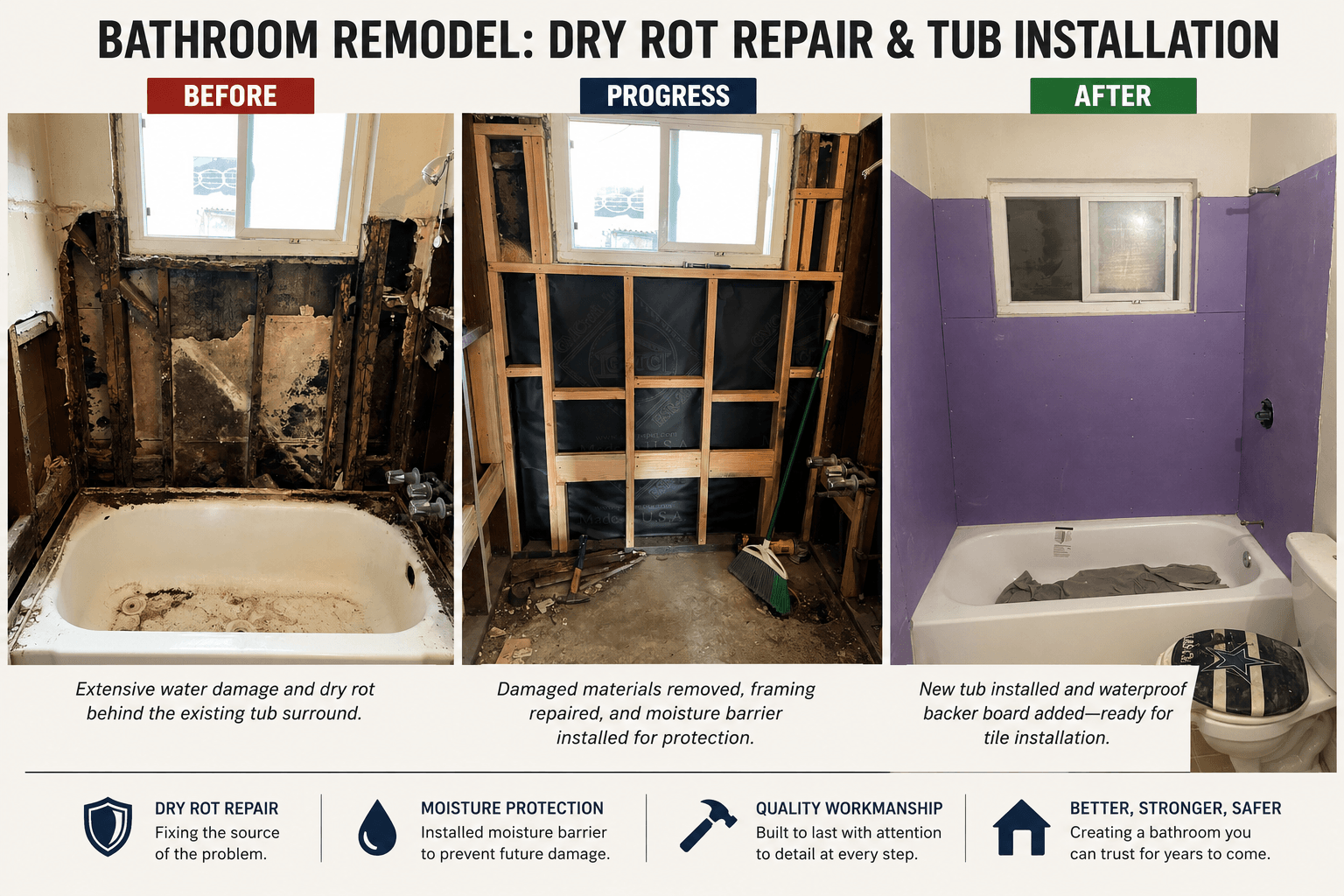 Bathroom remodel before, progress, and after photos showing dry rot repair, framing reconstruction, waterproofing installation, and bathtub replacement in Stockton, California.