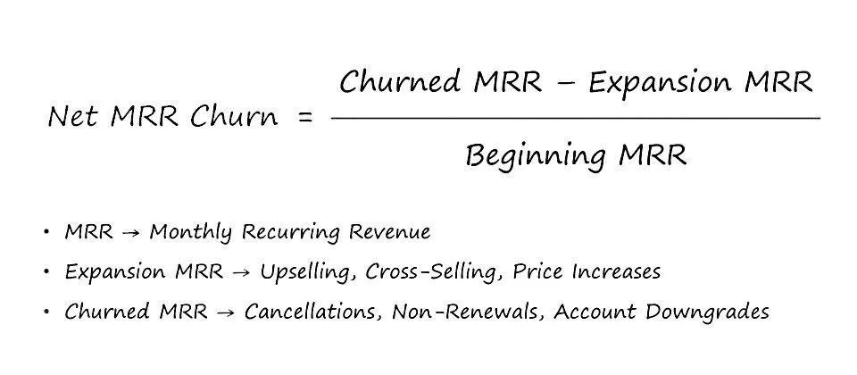 Fórmula para calcular el Churned MRR y Expansion MRR, con notas sobre MRR mensual recurrente, expansión y pérdida de ingresos.