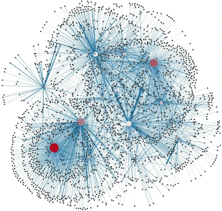 Gráfico de red complejo con nodos y conexiones en diferentes tamaños y colores, predominantemente en tonos azules, con algunos nodos en rojo y morado.