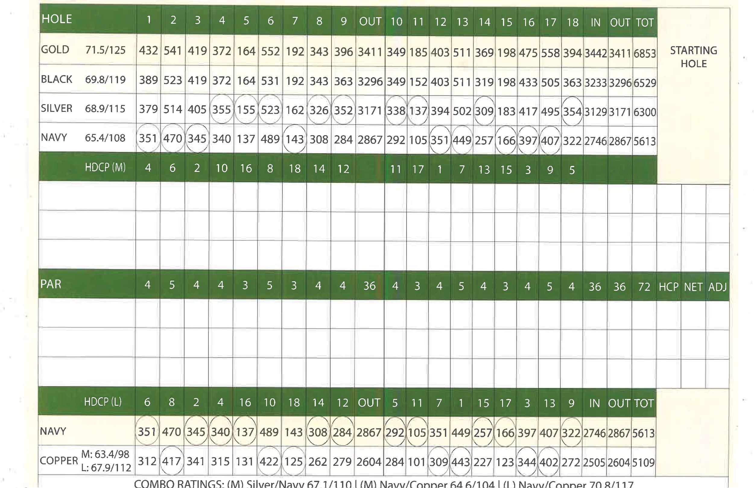The scorecard for the golf course at Aerial view of Palmbrook Golf Club in Sun City, Arizona.