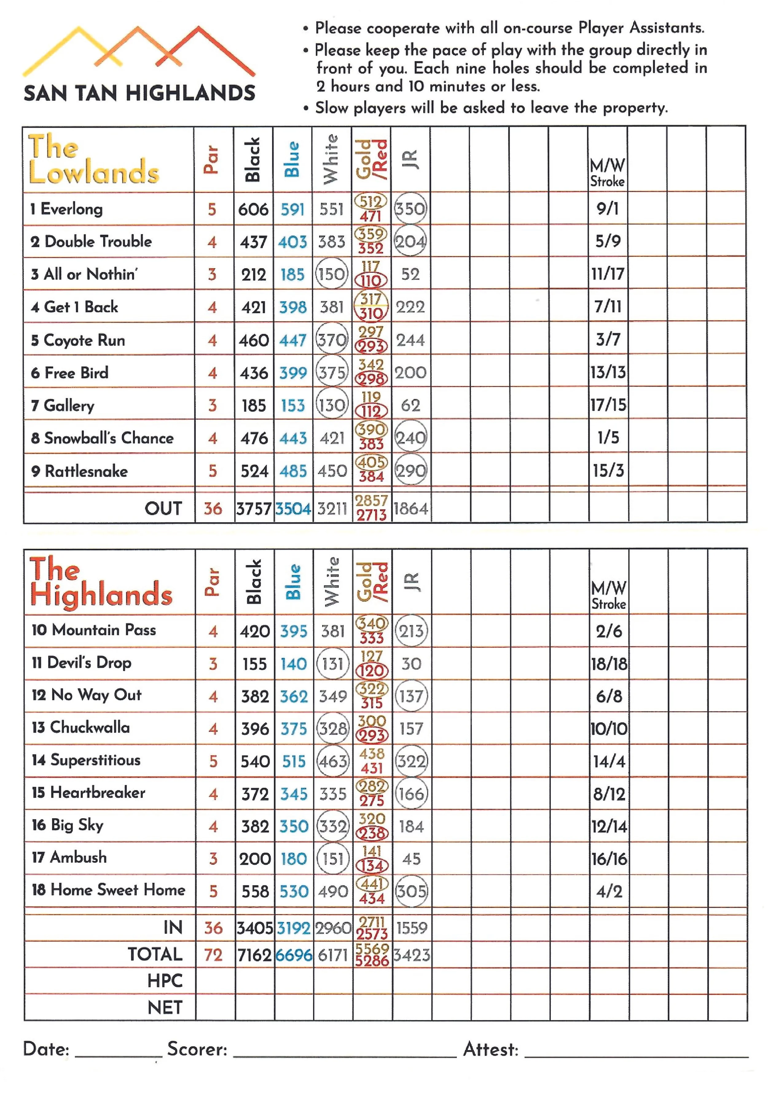 A scorecard for a golf course named San Tan Highlands, listing hole numbers, pars, yards, and scores for multiple players, with instructions for players to cooperate and keep pace.
