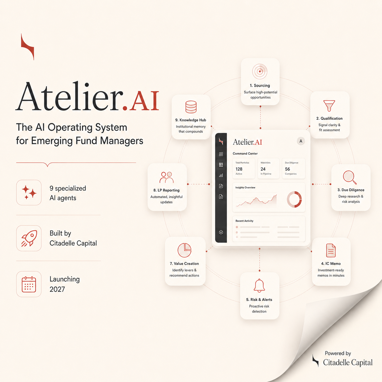 Atelier.AI - Le système d'exploitation IA pour les gestionnaires de fonds émergents