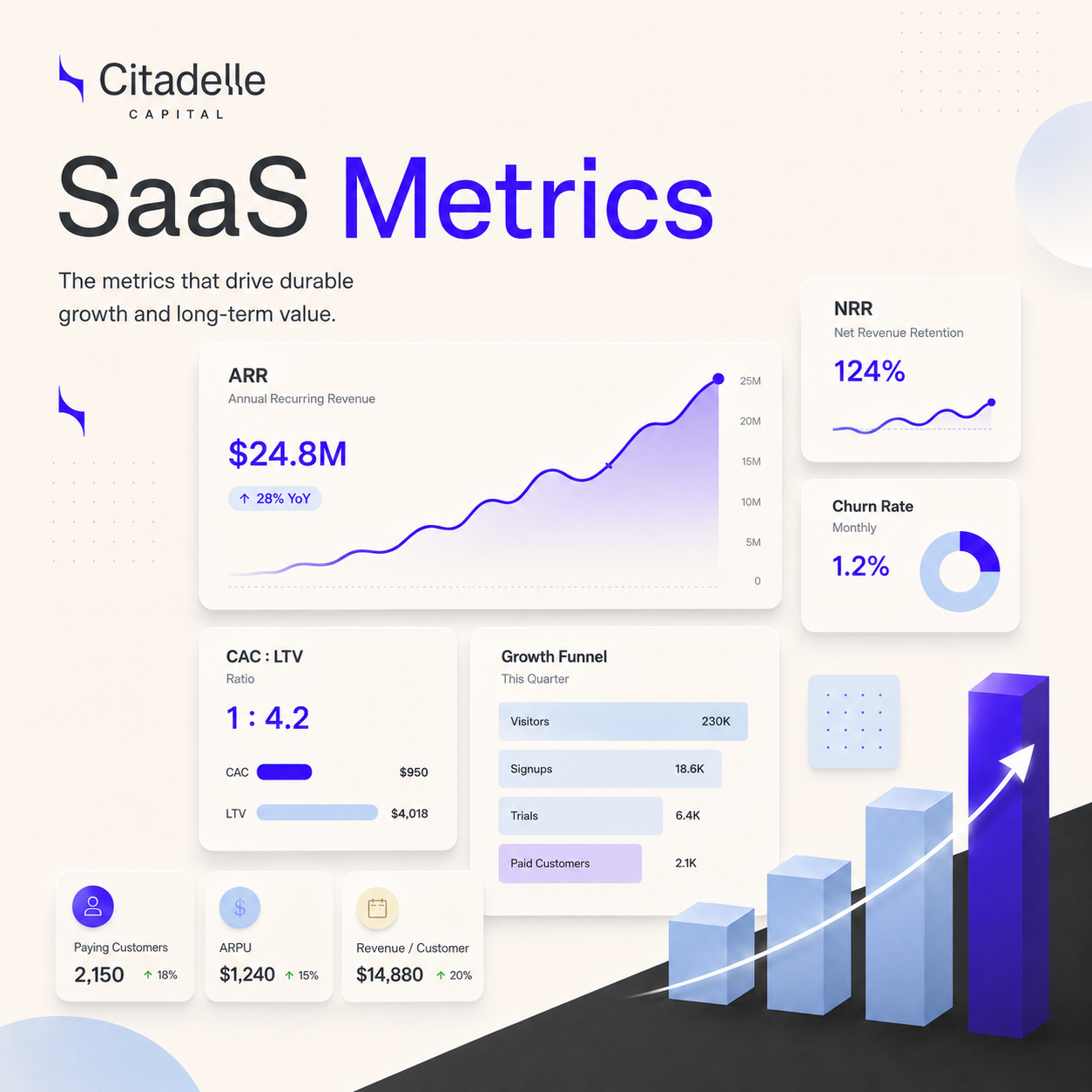 SaaS Metrics - La nouvelle réalité des métriques dans l'ère IA