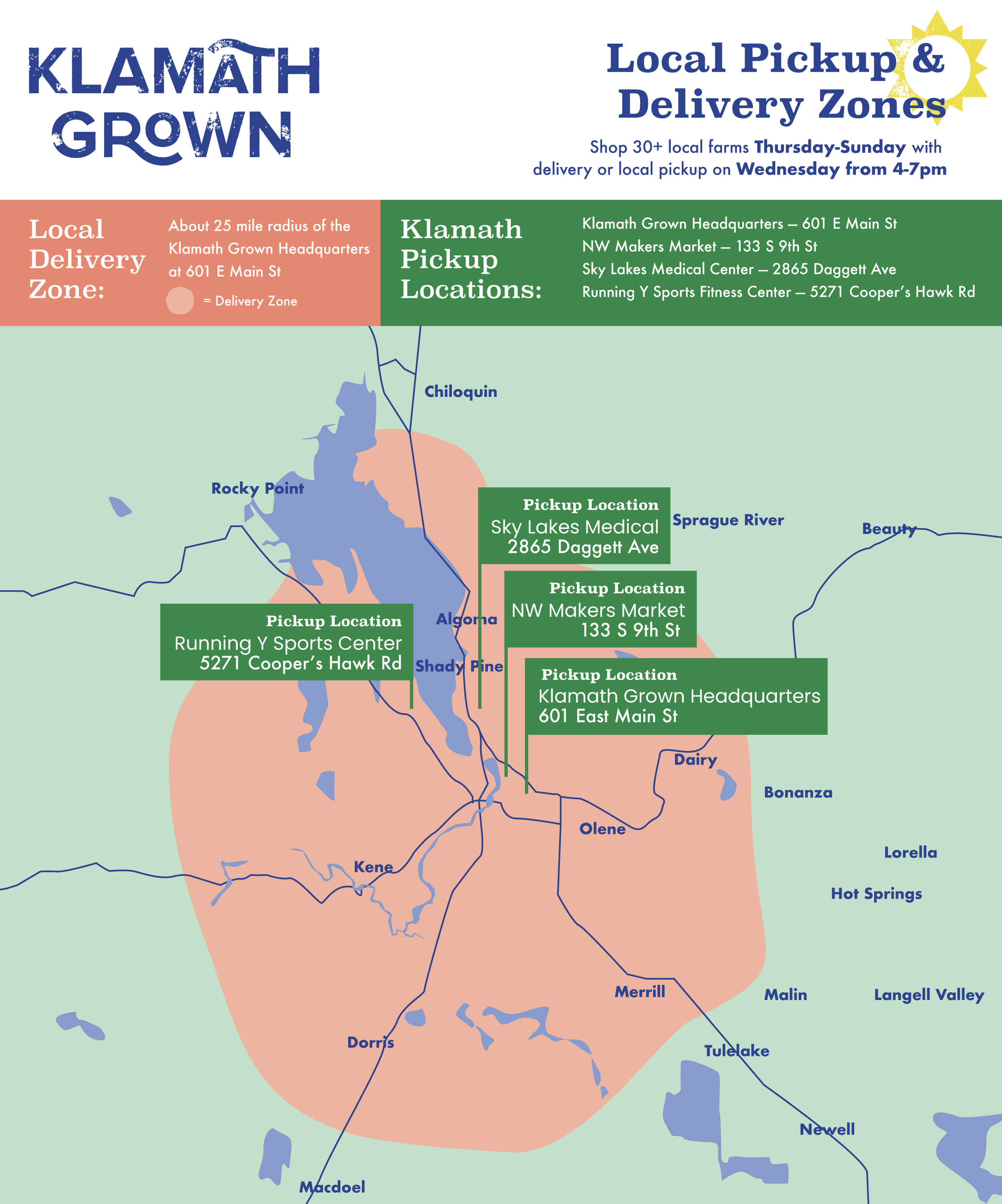 Map showing Klamath Grown's pickup locations and local delivery zones in Oregon. Pickup points at Sky Lakes Medical, NW Makers Market, and Klamath Grown Headquarters with delivery zones highlighted around Klamath Falls.