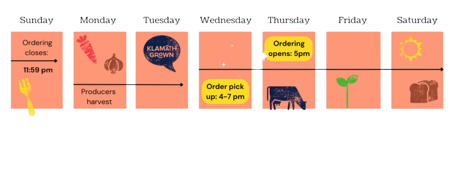 Weekly schedule with opening and closing times, crop icons, and gardening symbols