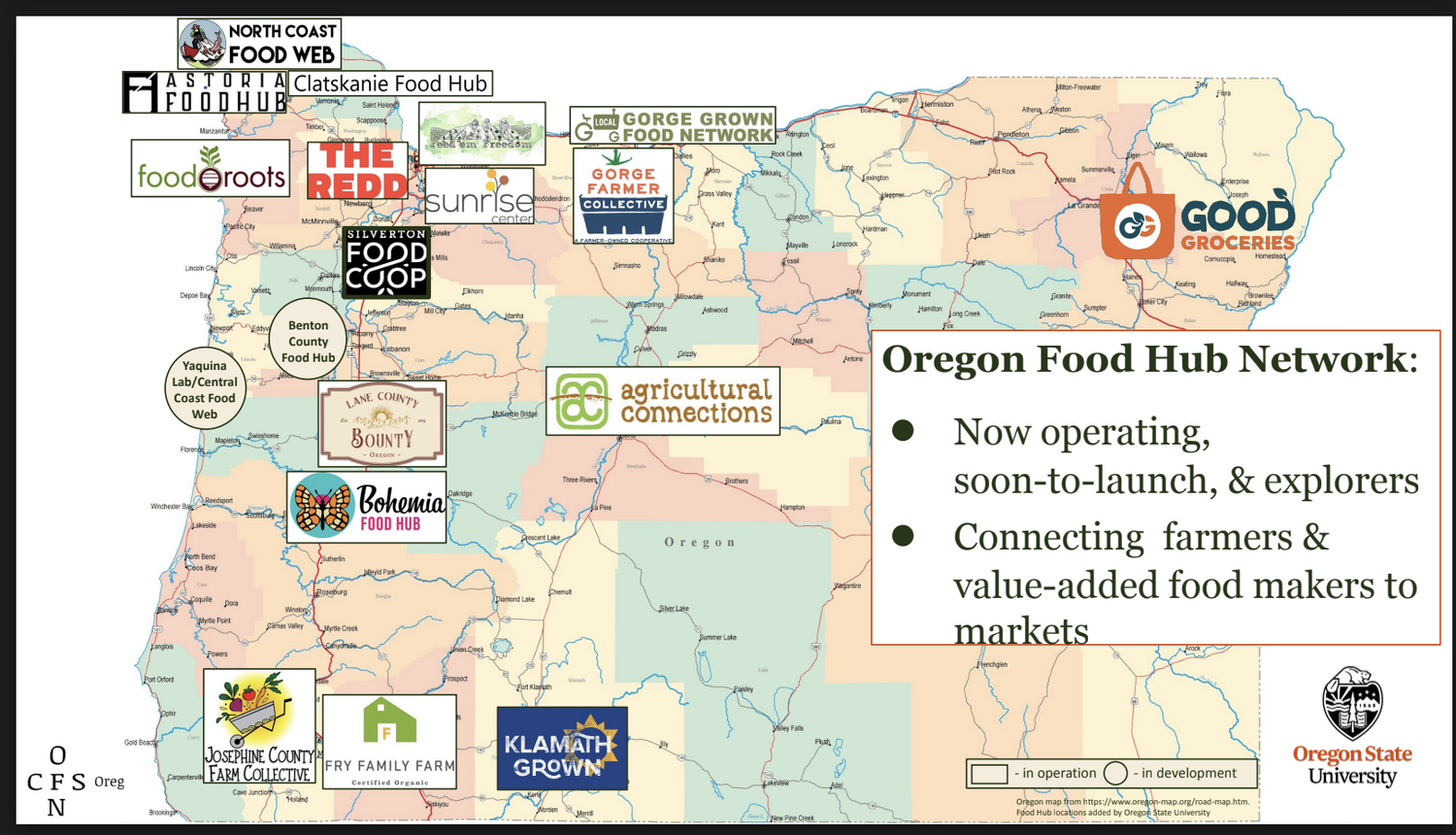 Map of Oregon with locations of food hubs, including Clatskanie Food Hub, Astoria Food Hub, Food Roots, The Redd, Sunrise Center, Silverton Food Coop, Benton County Food Hub, Yaquina Lab/Central Coast Food Web, Lane County Bounty, Bohemia Food Hub, Josephine County Farm Collective, Fry Family Farm, Klamath Grown, Good Groceries, Gorge Grown Food Network, Gorge Farmer Collective, and Agricultural Connections. The map is titled 'Oregon Food Hub Network' with notes about the hubs' operations and connections to farmers and markets. The Oregon State University logo is in the bottom right corner.