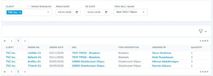 Inventory Item Usage Report