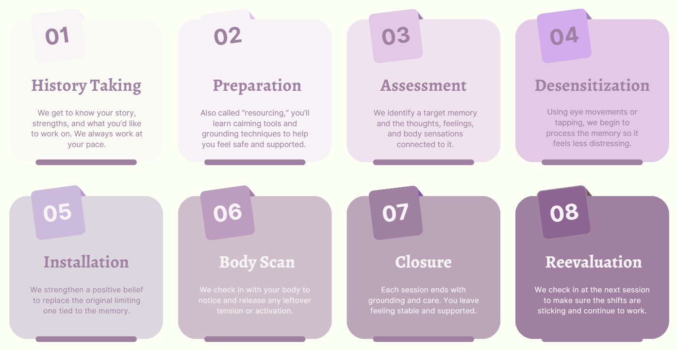 EMDR Therapy Chart Showing 8 Steps of History Taking, Preparation, Assessment, Desensitization, Installation, Body Scan, Closure, Reevaluation in Purple Gradient