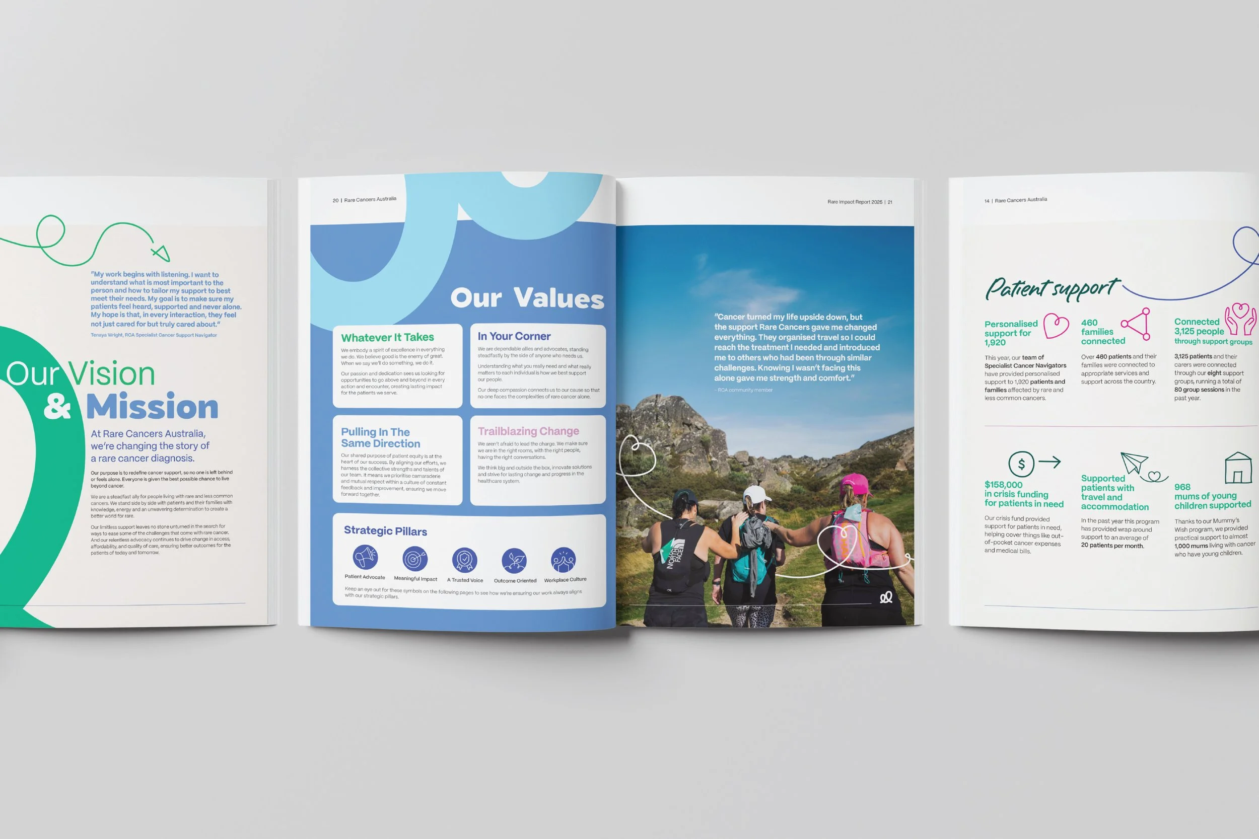 Rare Cancers Australia sample page design spreads